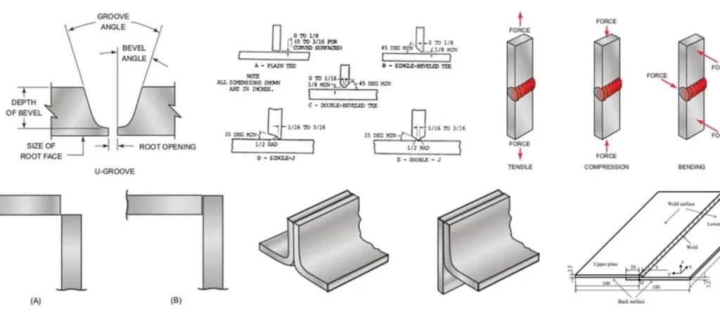 5 Basic Types of Welding Joints Explained with Uses and Tips