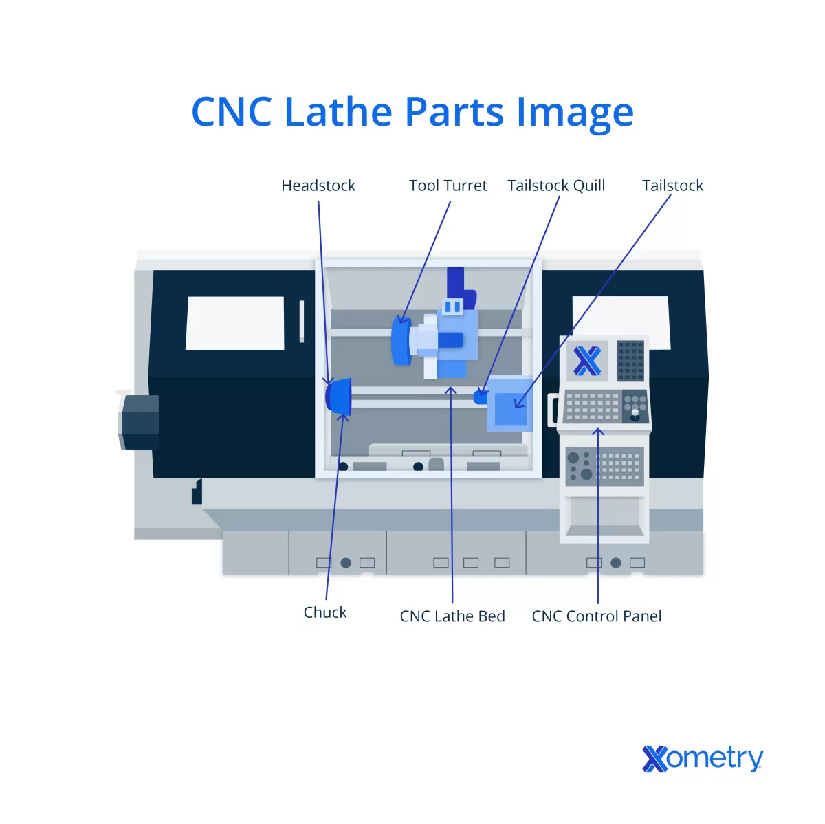 CNC Draaien Subtractive Draaibankbewerking