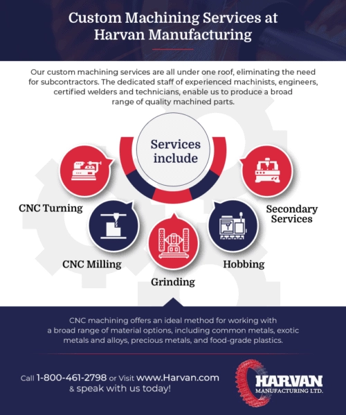 Custom Precision Machining Process