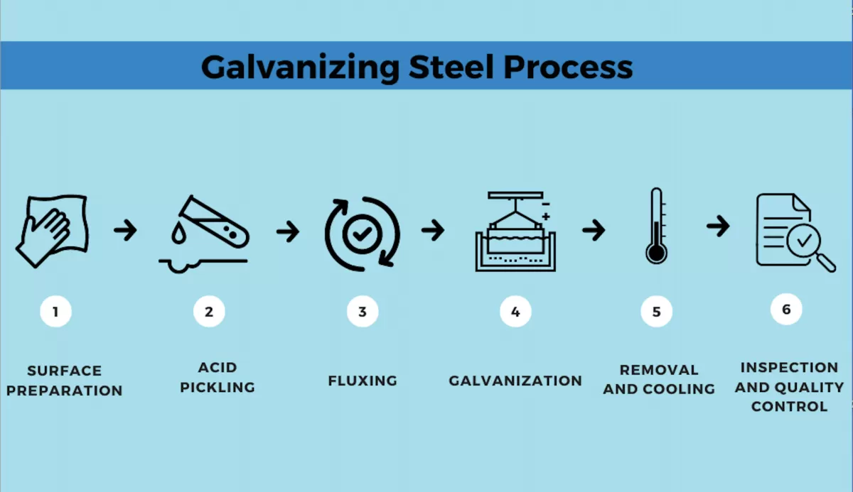 Galvanizli ve Galvannealed Çelik Karşılaştırması