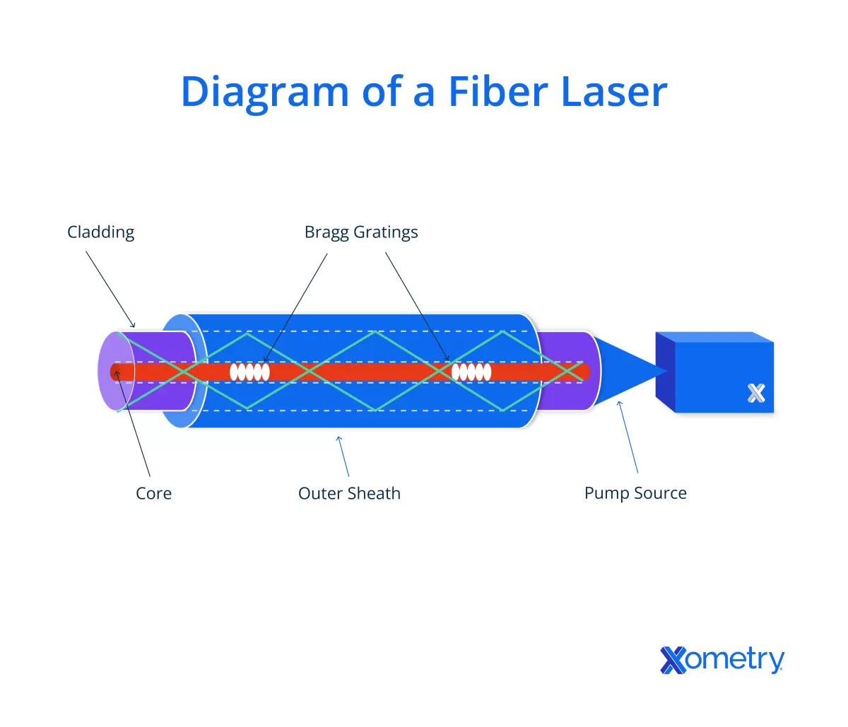 Laser Cutter Types and Material Compatibility