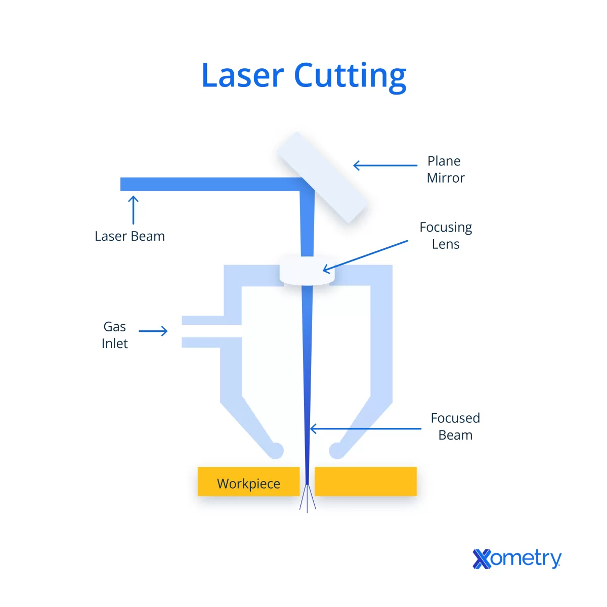 Laser Cutting Design Software Features