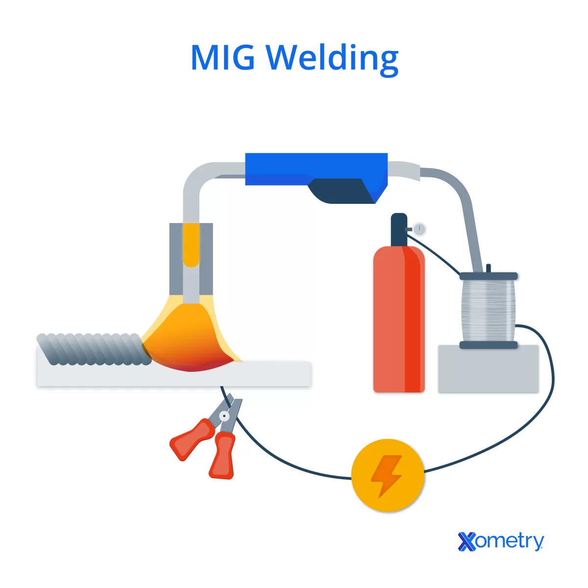 MIG Welding Benefits and Versatility