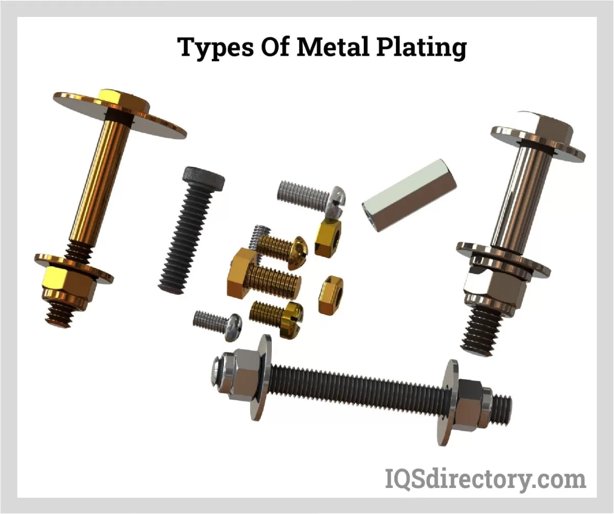 Metal Plating Process Steps and Quality Assurance