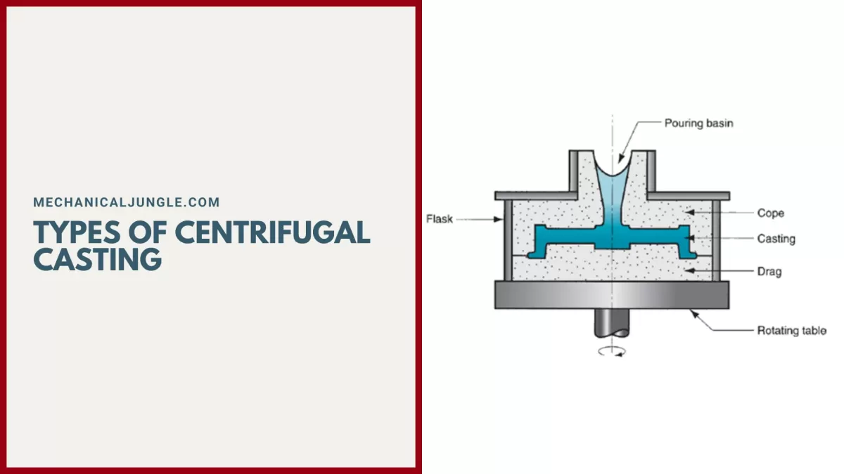 Types of Centrifugal Casting Methods